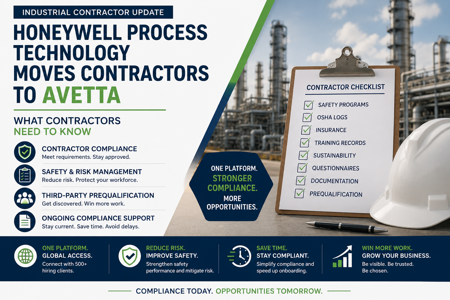 avetta honeywell transition being depicted with hardhat and checklist of industrial safety infront of facility